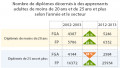 I19-B Nomdre-eleves-diplomes-selon-age-et-secteurs 2002-2003 2012-2013.png