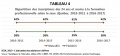 FP-effectif Repartition-sexe-24ans-moins T4 I10 ICEA2019.jpg