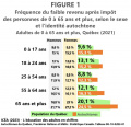 Faible-revenu Autochtones-0-65-ans-et-plus Quebec2021 F1 ICEA2023.jpg